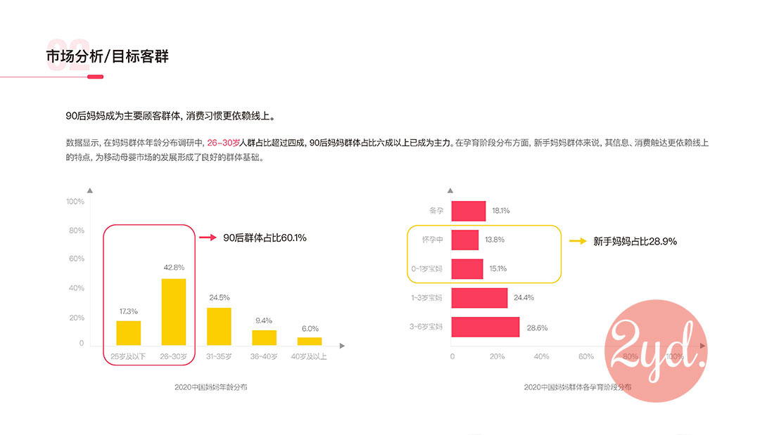 HMM-APP项目介绍2