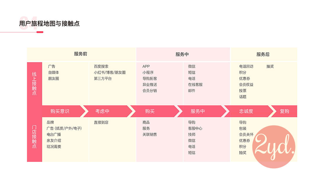 HMM-APP项目介绍4