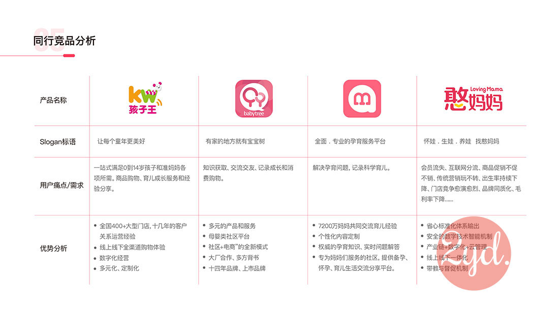 HMM-APP项目介绍5