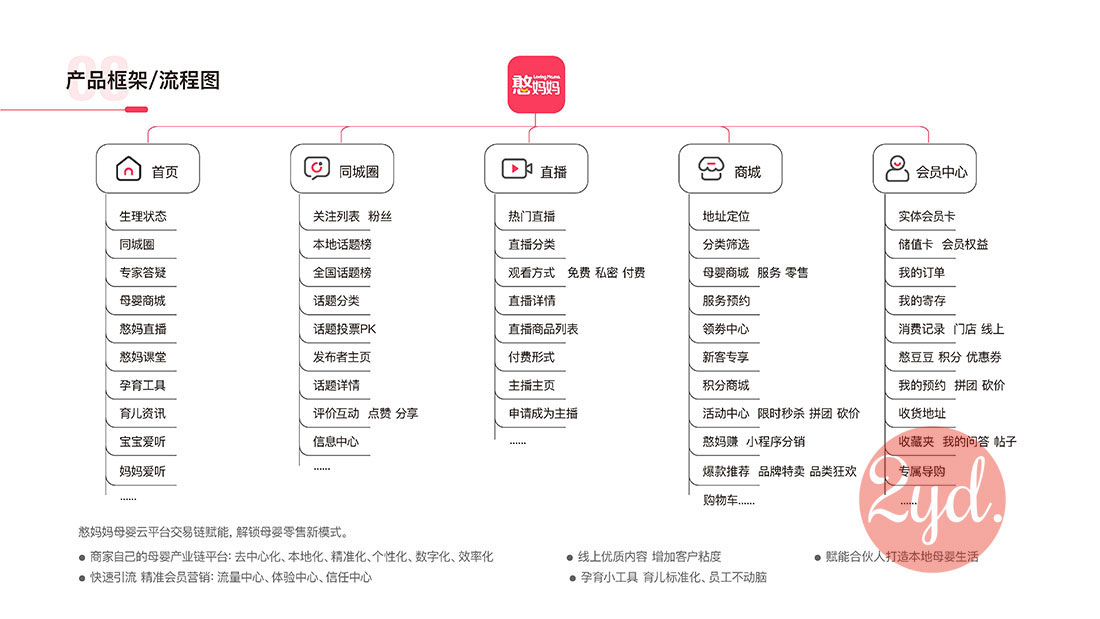 HMM-APP项目介绍8