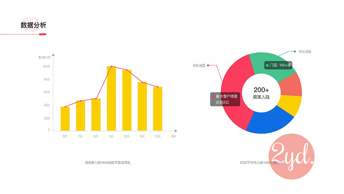 HMM-APP项目介绍13